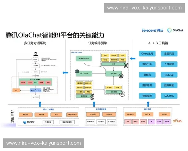 分析加时平台:提高数据分析效率的利器 分析加时平台:提高数据分析效率的利器